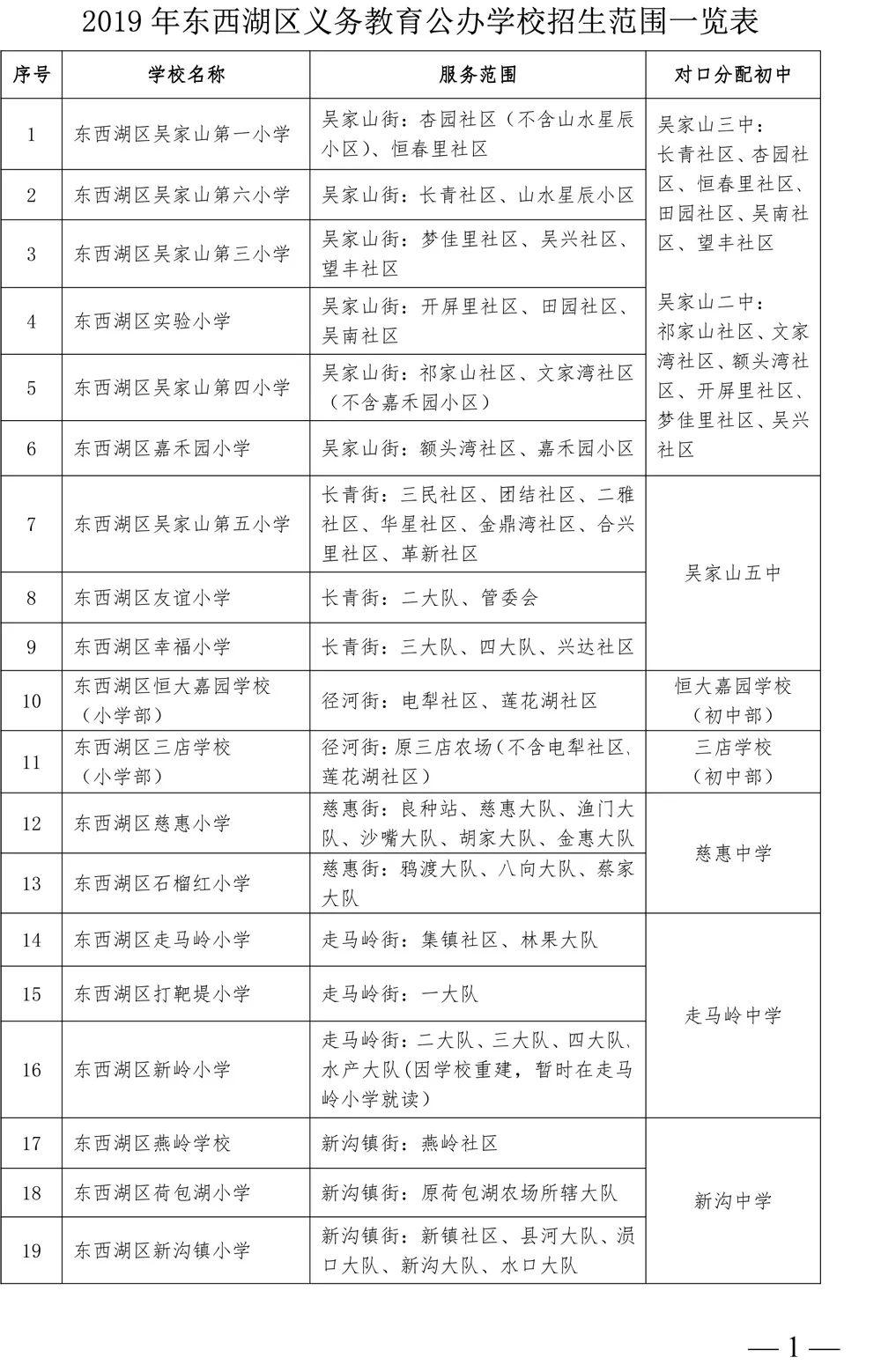 东西湖区初中创新项目，引领教育变革，培育未来领袖人才