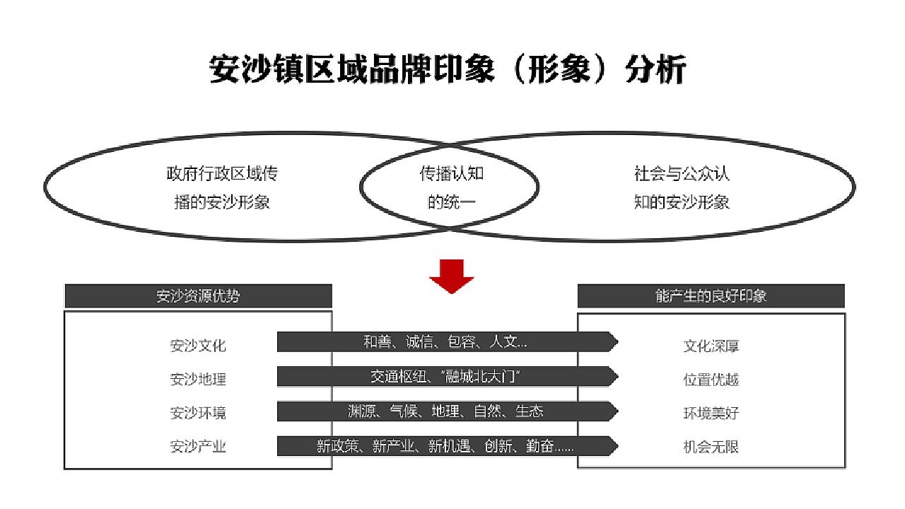 安沙镇最新发展规划概览