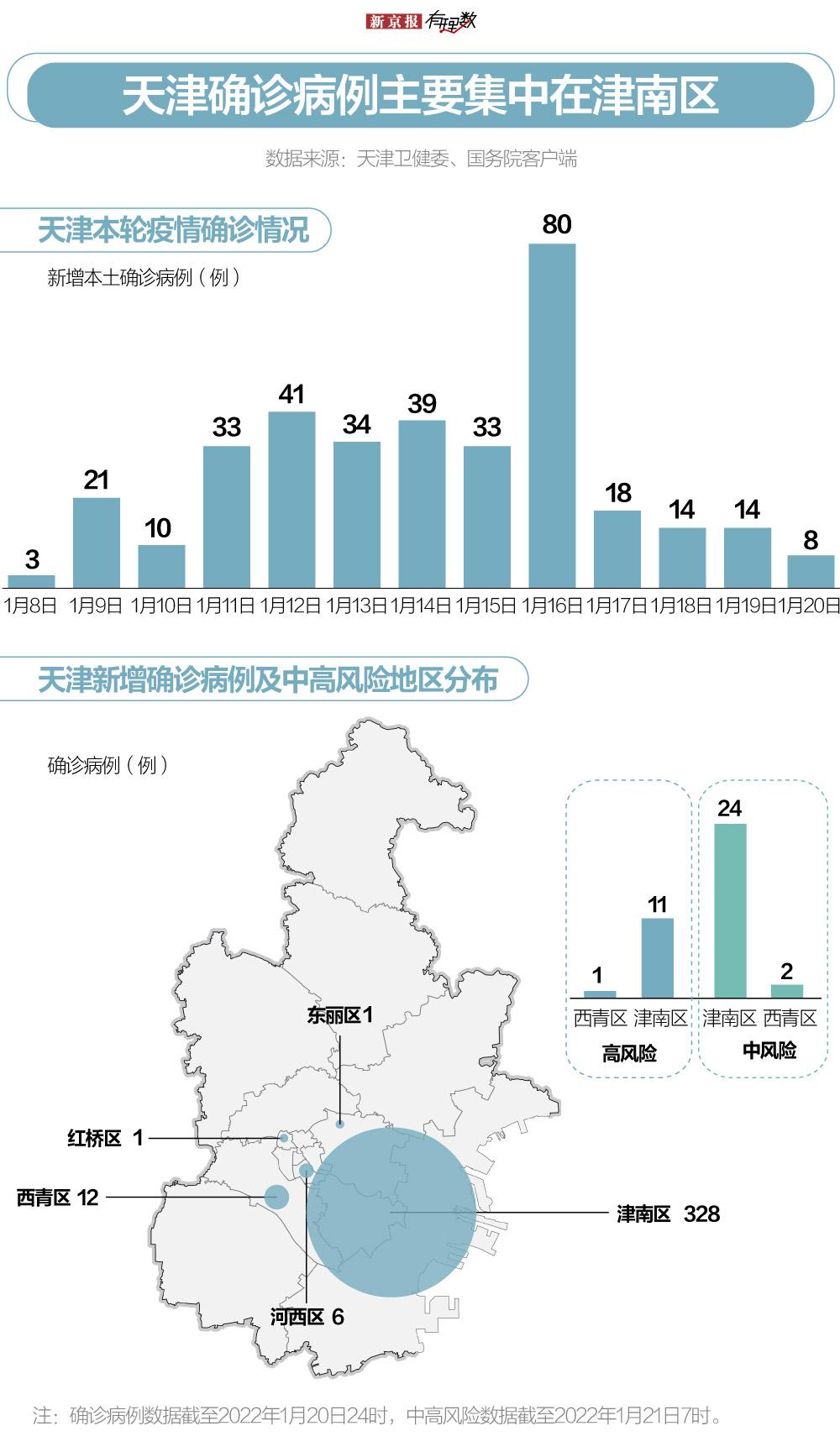 西青区成人教育事业单位最新项目研究概况