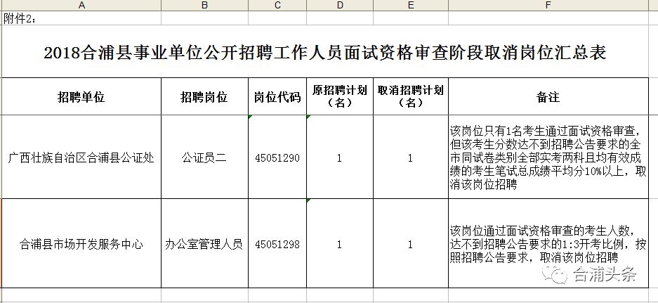 合浦县康复事业单位项目最新进展及其地区影响分析