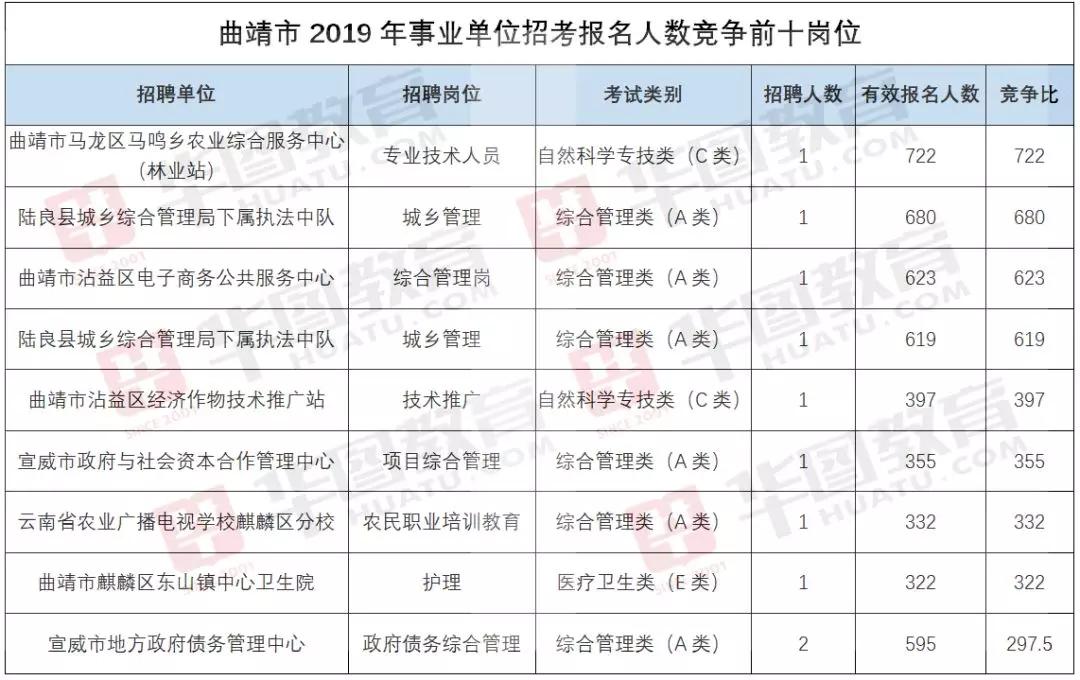 大林场社区最新招聘信息汇总