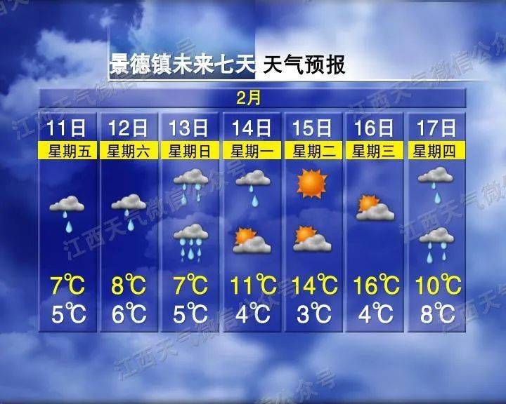 巨源镇天气预报更新通知