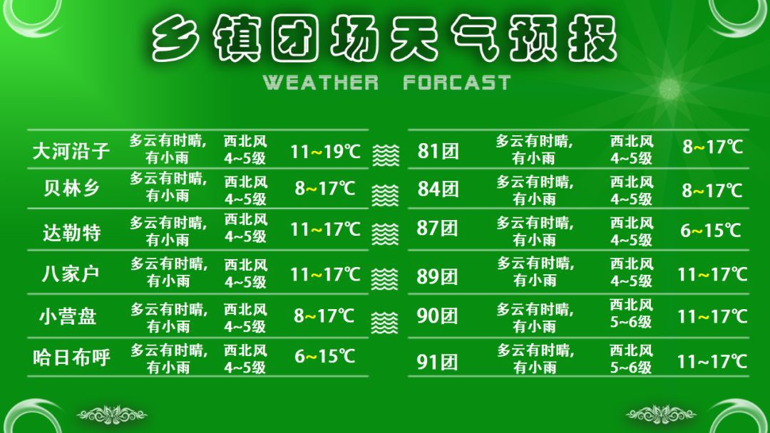 样田乡天气预报更新通知