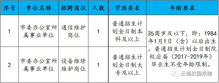 蒙自县级公路维护监理事业单位招聘启事概览