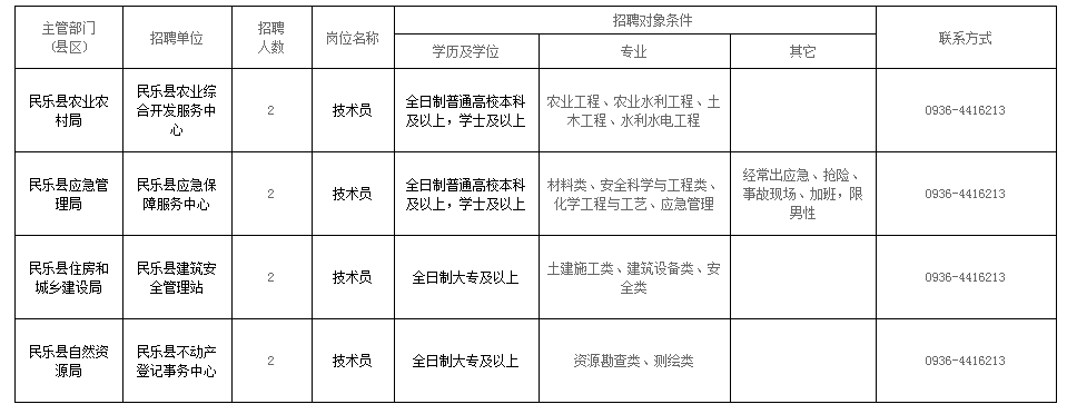 民乐县最新招聘信息全面解析