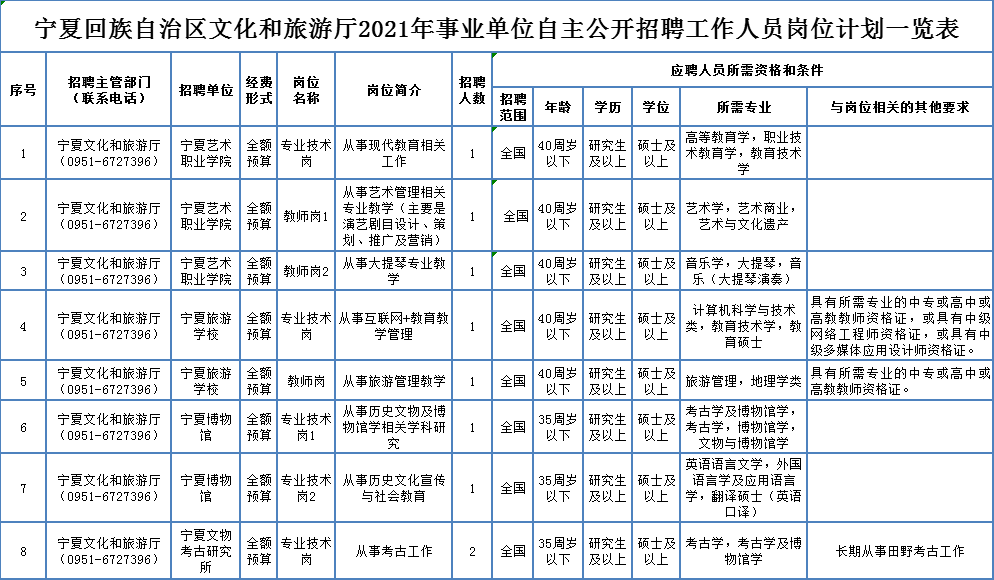 额济纳旗成人教育事业单位招聘公告概览