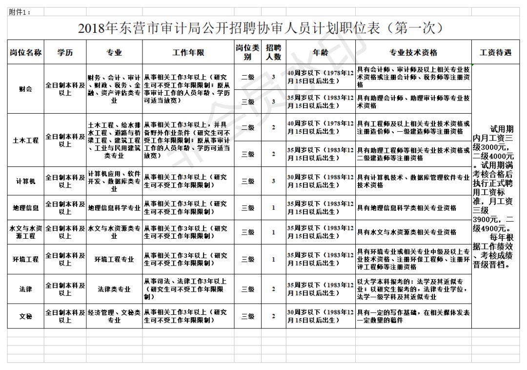 乐平市审计局招聘公告及详细信息解析