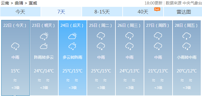 保安乡天气预报更新通知