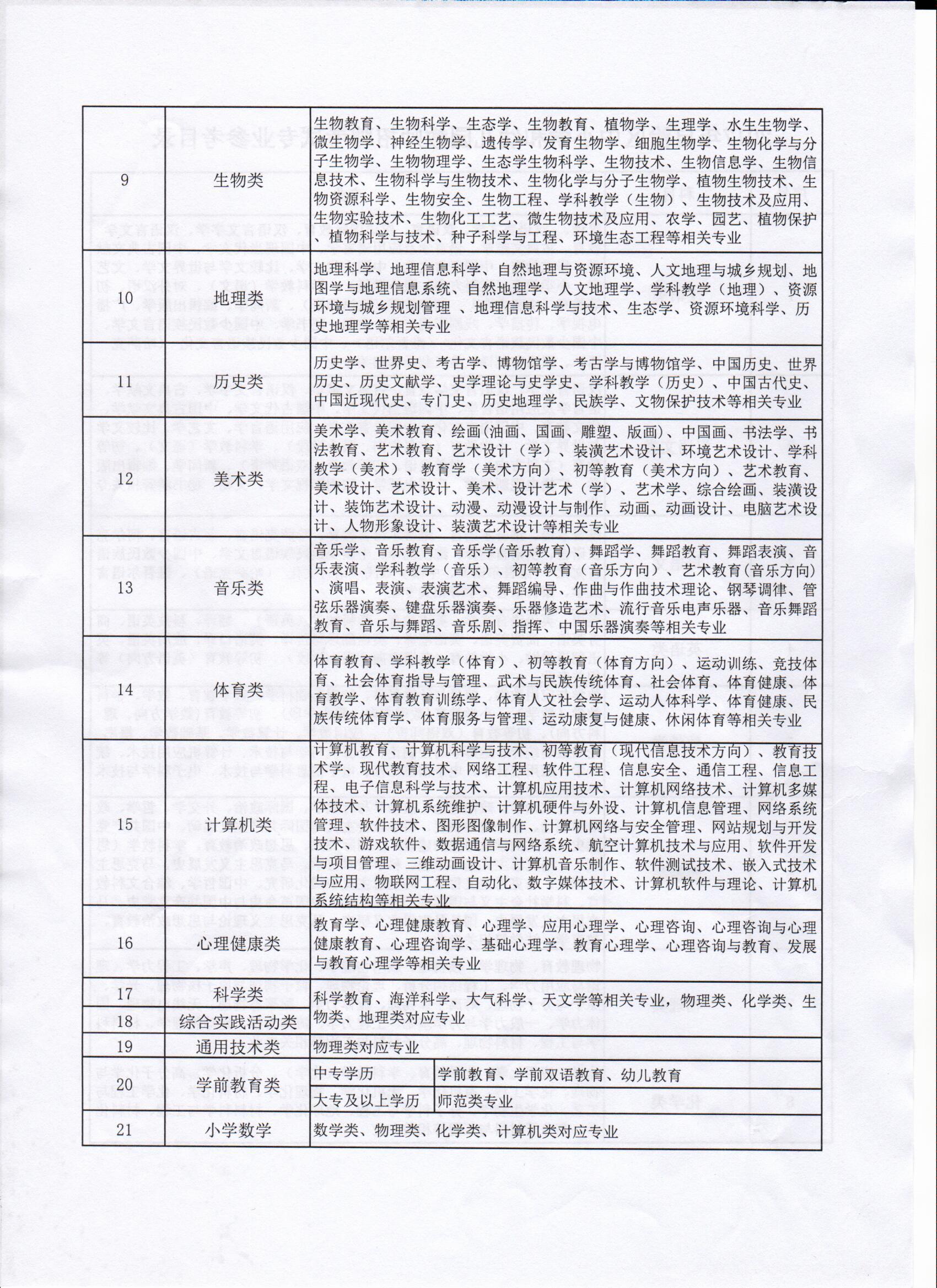 阿克塞哈萨克族自治县成人教育事业单位招聘公告全新发布