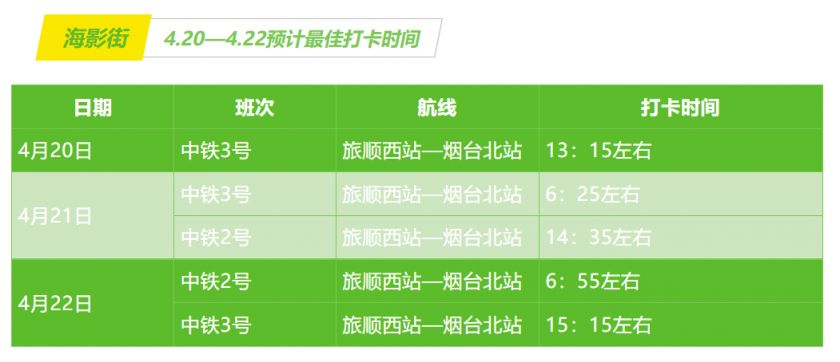 榕东街道最新天气预测报告