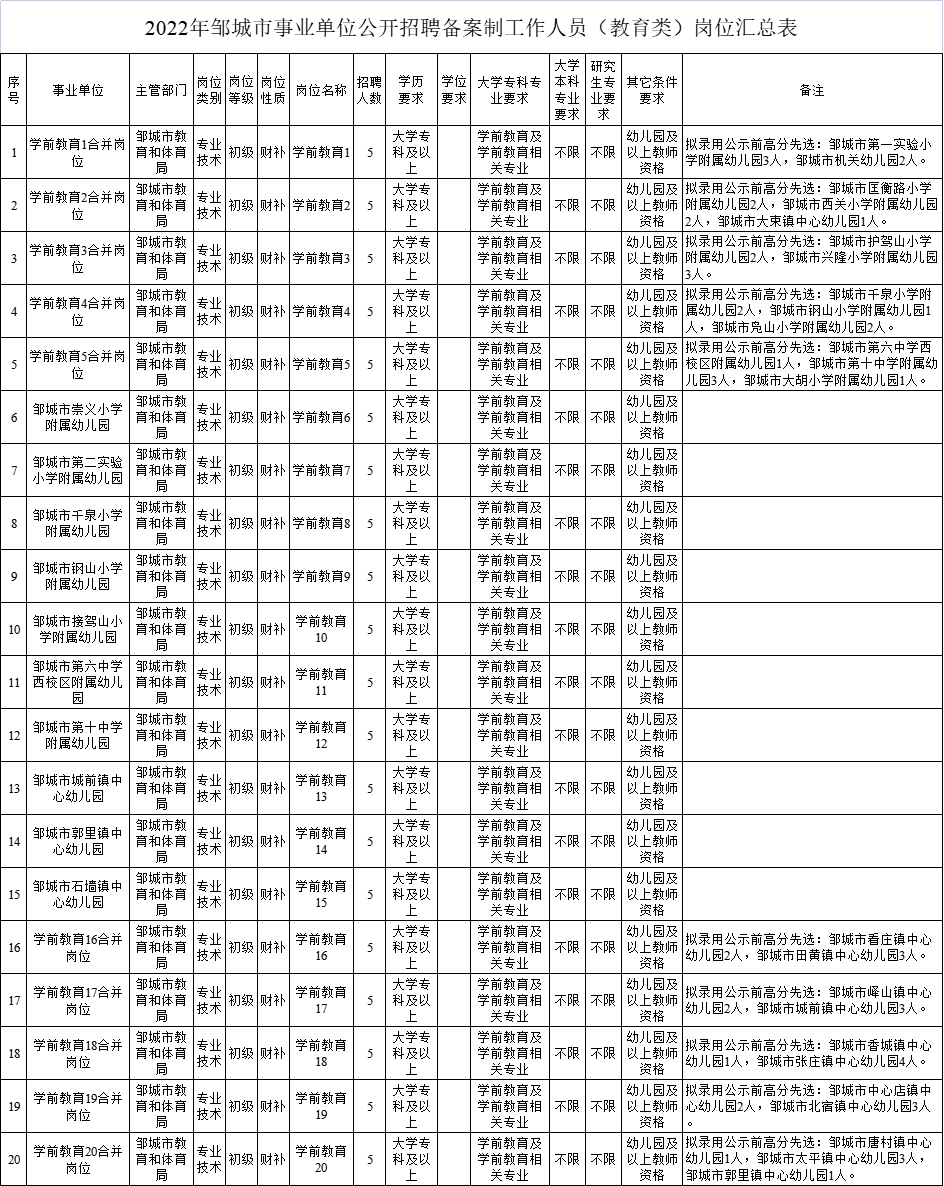 任城区成人教育事业单位项目探索与实践，最新动态与成果展示