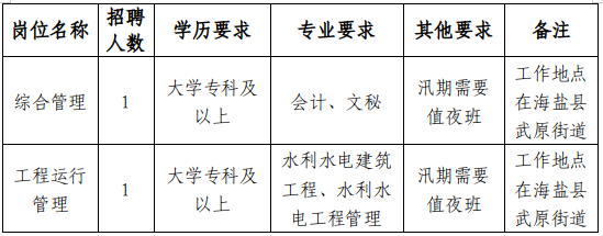 嘉定区水利局最新招聘信息与招聘动态概览