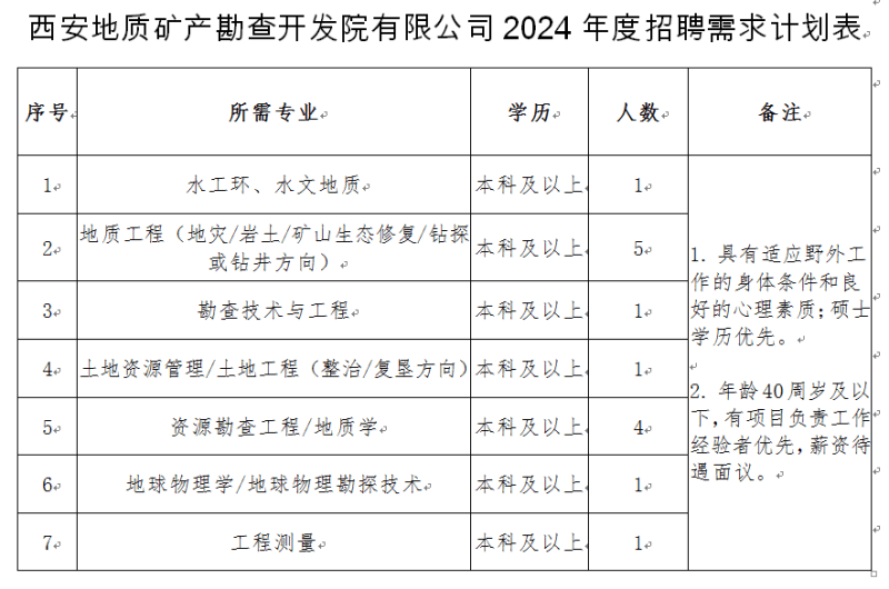 铜川市建设局最新招聘信息及相关内容深度探讨