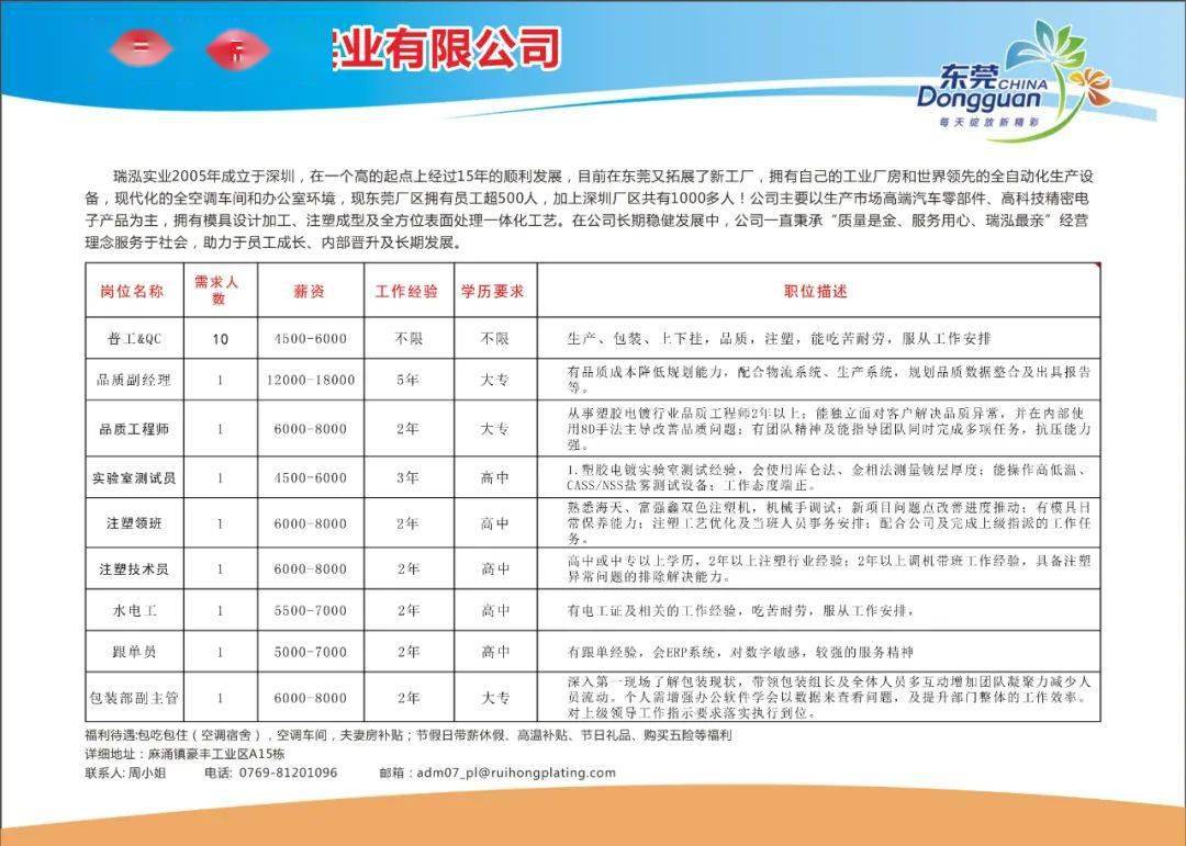 赤港开发区最新招聘信息概览与深度解读