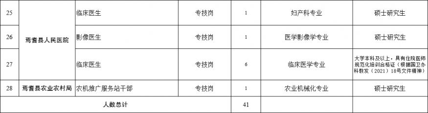 焉耆回族自治县成人教育事业单位发展规划展望