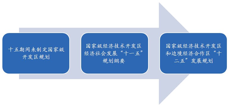 经济技术开发区人民政府办公室最新发展规划概览