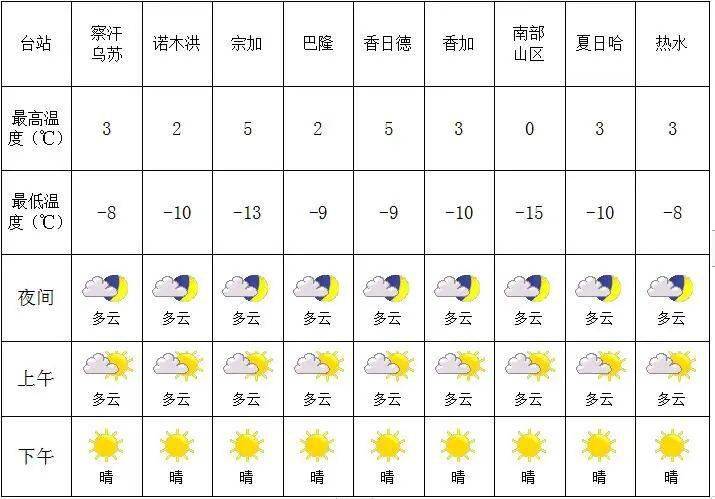 杂亚村今日天气预报