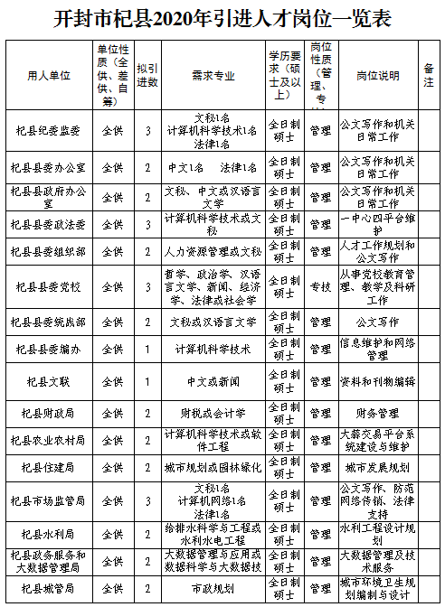 杞县计划生育委员会最新招聘信息与岗位概述