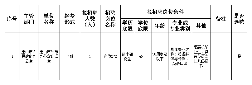 吉县人民政府办公室最新招聘概览