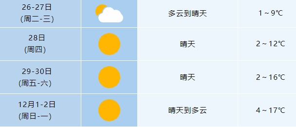 白塔村天气预报更新通知