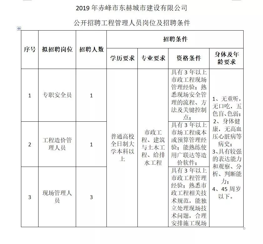 东胜区级公路维护监理事业单位最新项目概览