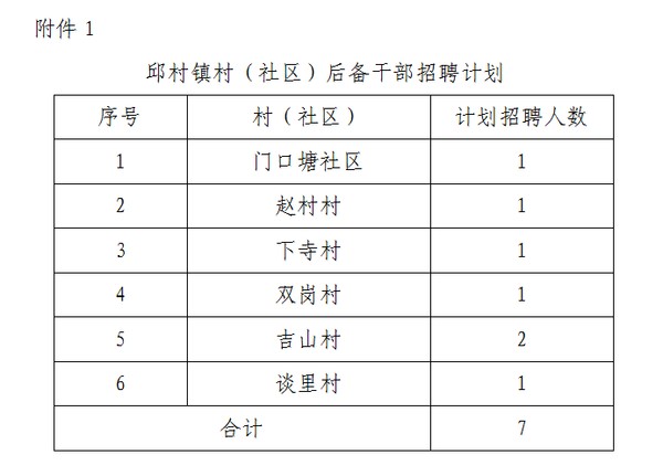 许家湾村委会最新招聘信息汇总