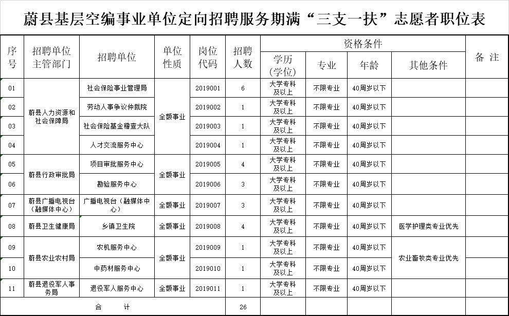 蔚县初中最新招聘信息全面解析