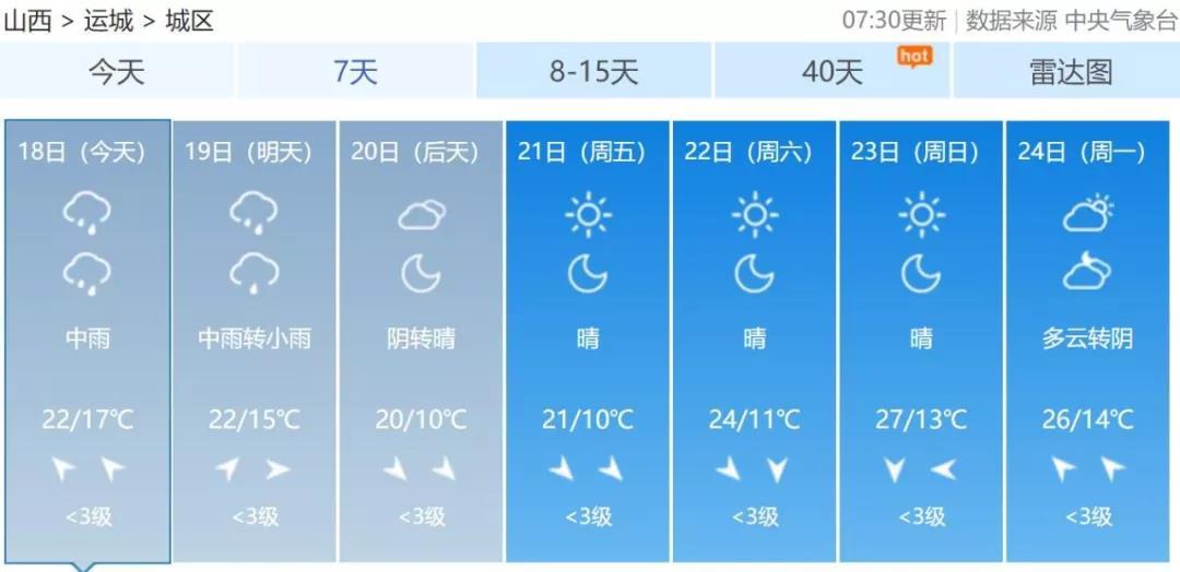 山西省绛县最新天气预报，运城市绛县乡镇天气更新报告