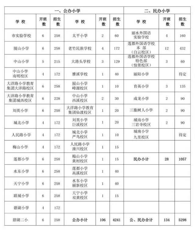 2024年12月 第553页