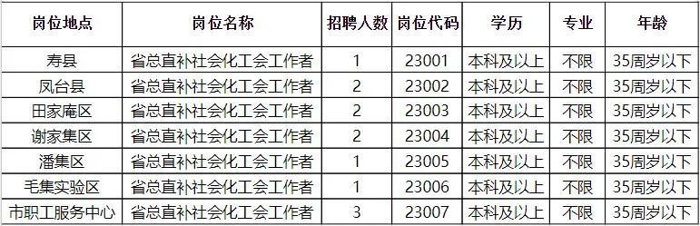 和硕县财政局最新招聘概况解读与招聘信息概览