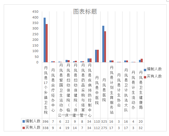 丹凤县卫生健康局最新招聘信息全面发布，岗位空缺等你来挑战！