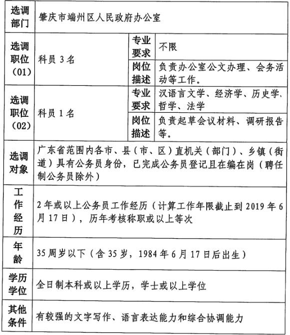 彭康村最新招聘信息全面解析