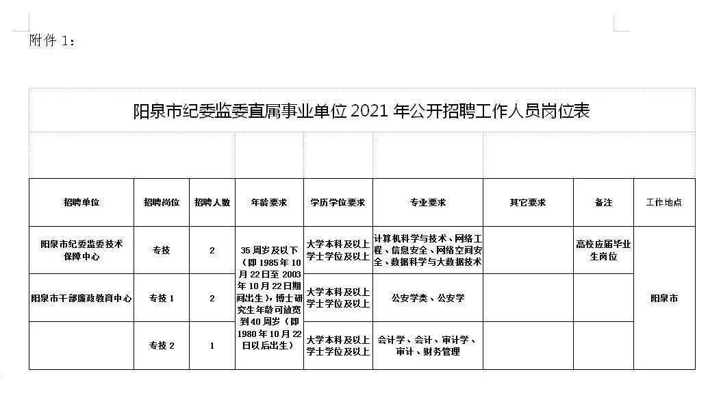 朱阳镇最新招聘信息概览