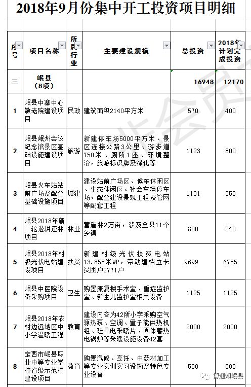 平罗县计生委最新项目动态速递