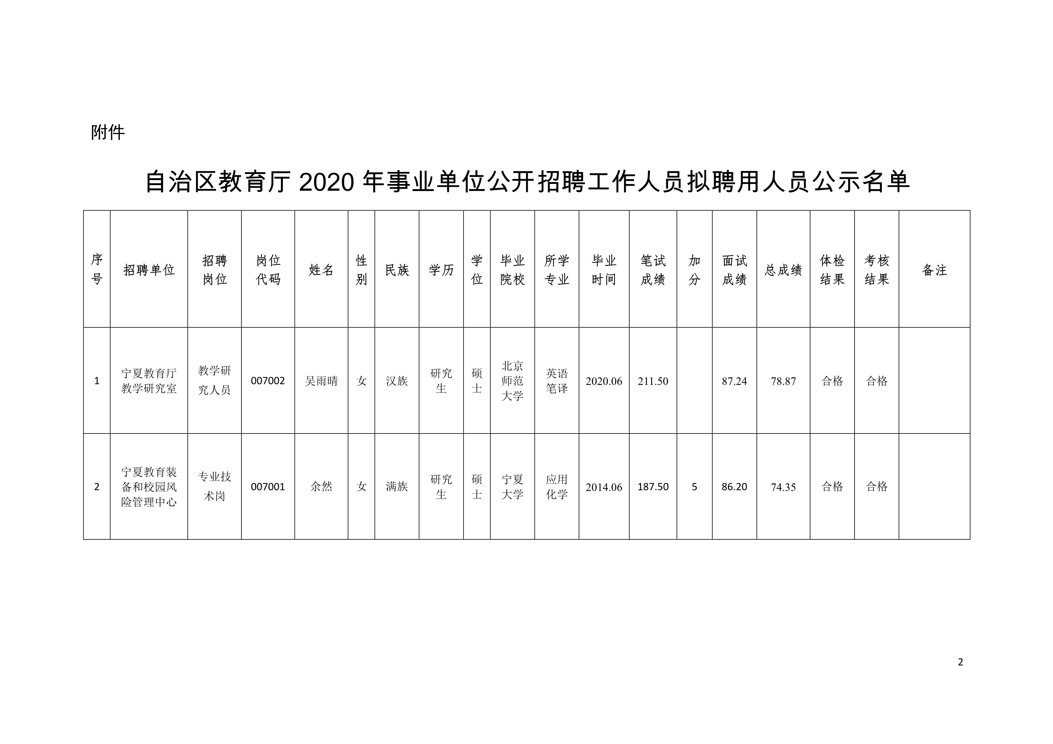 漳浦县成人教育事业单位最新项目研究概况