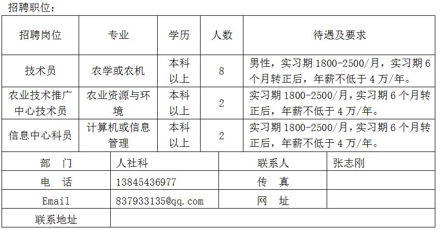 襄河农场最新招聘信息与职位细节解读