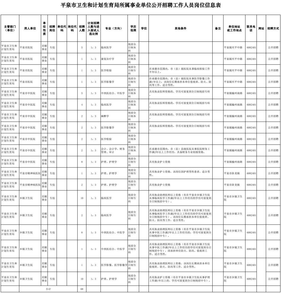 平泉县医疗保障局最新动态及进展概览