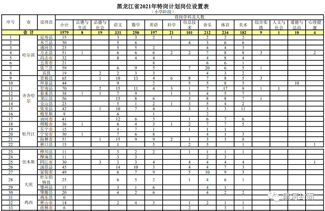 古塔区成人教育事业单位最新发展规划