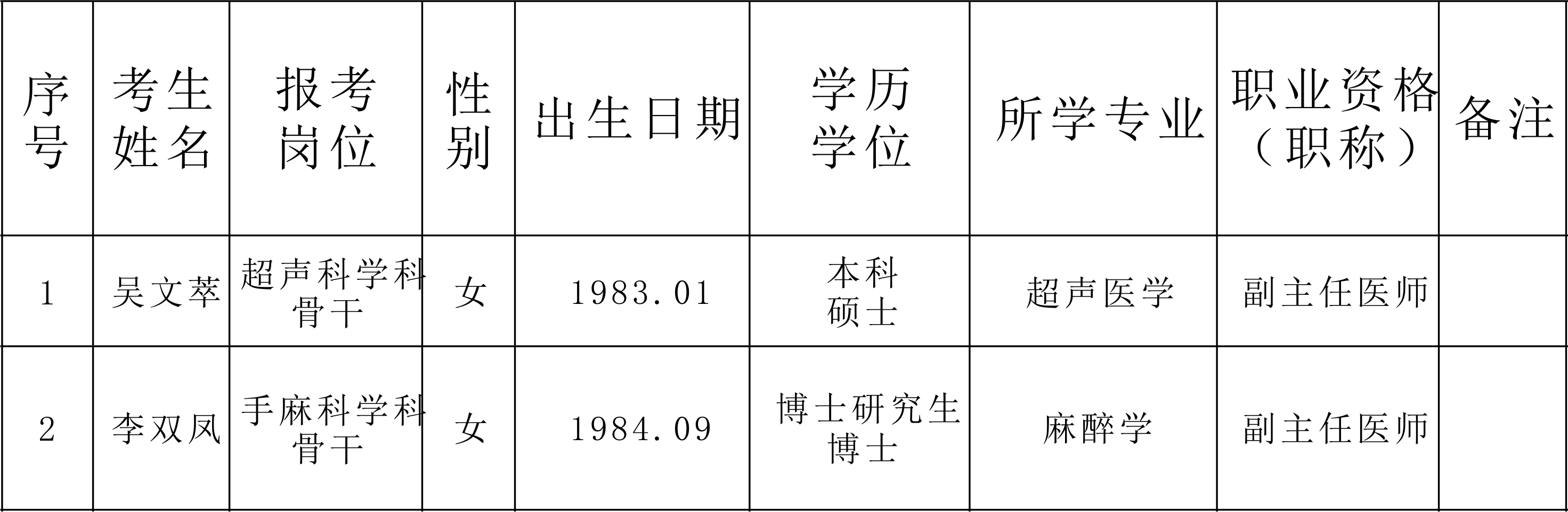 美兰区卫生健康局最新招聘启事