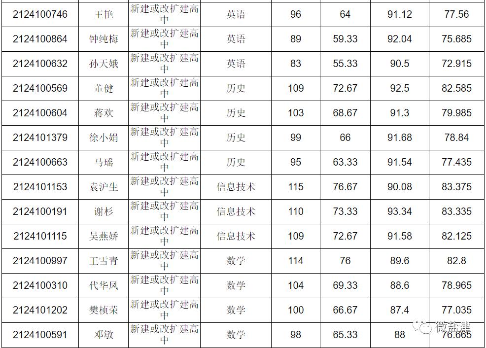 盐津县自然资源和规划局招聘启事新鲜出炉