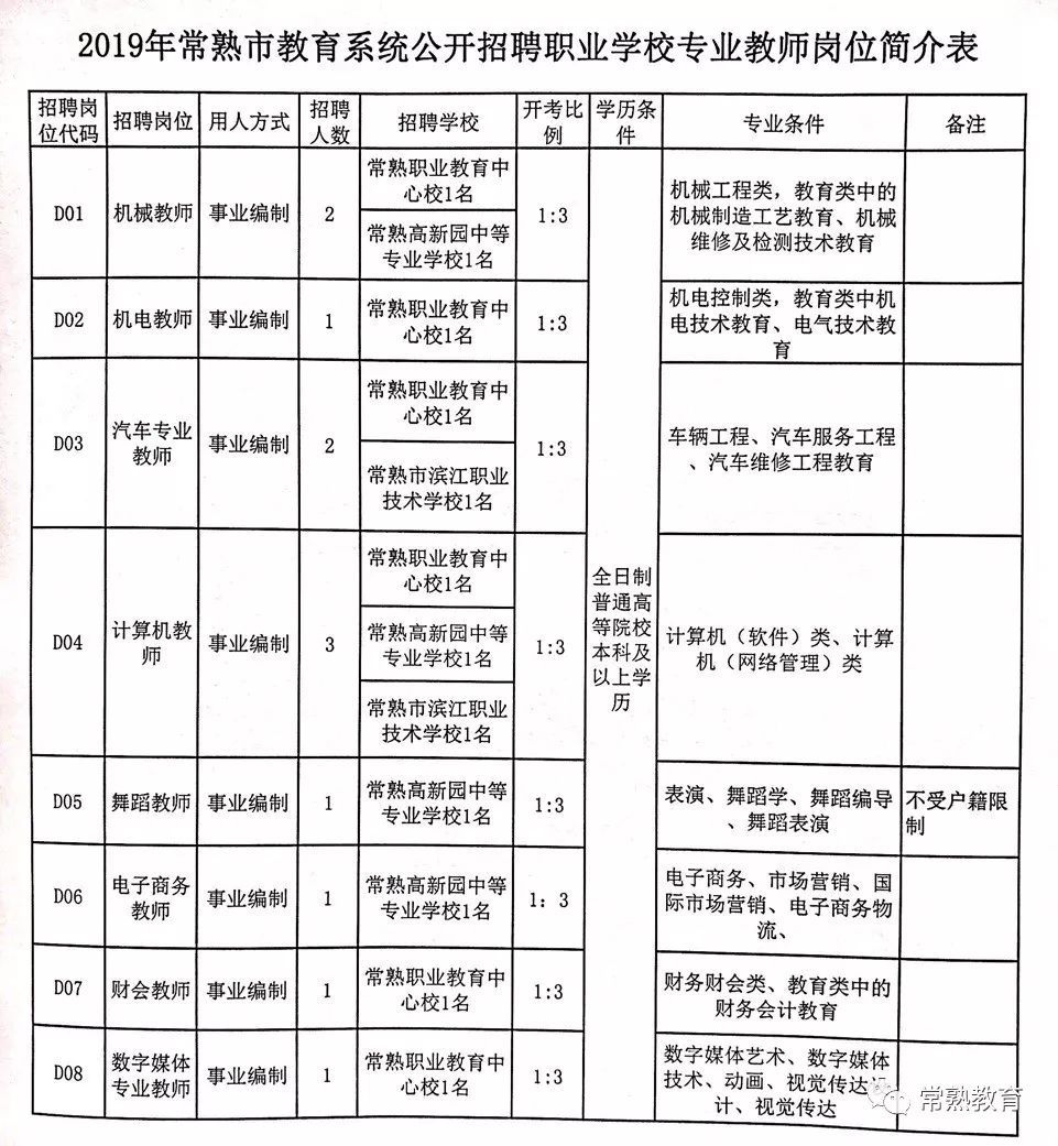 安塞县特殊教育事业单位最新招聘公告概览