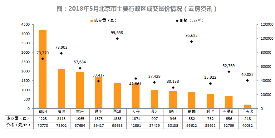 宣化区数据和政务服务局发展规划探讨与展望