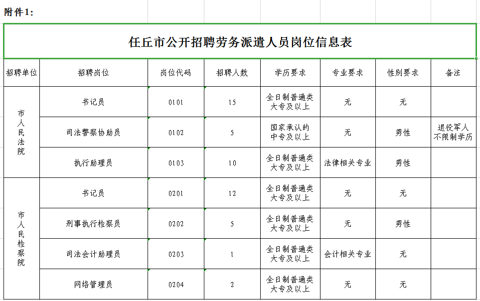 任各庄镇最新招聘信息全面解析