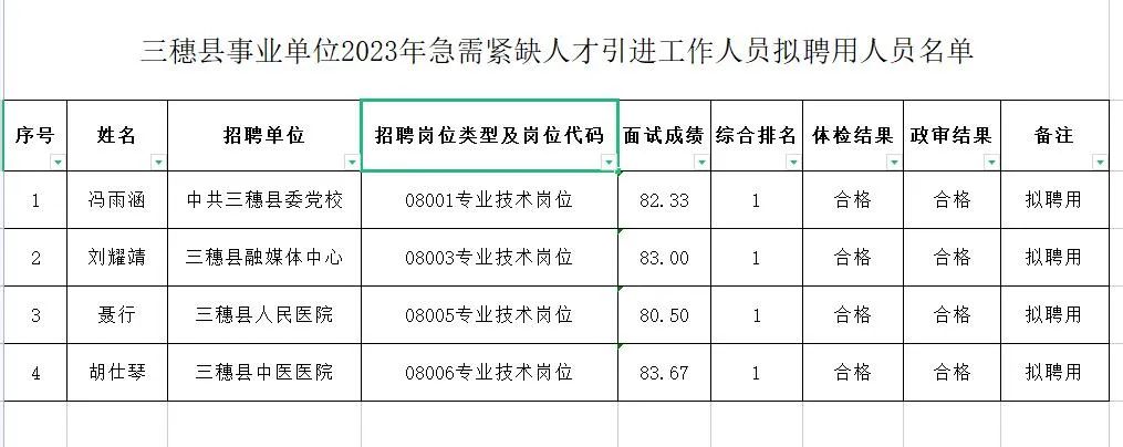 三穗县统计局最新招聘概览