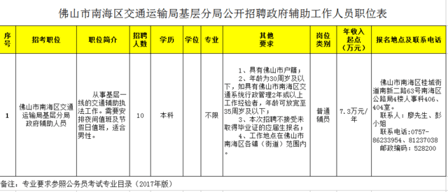 江州区交通运输局招聘启事，职位空缺与职业发展机会