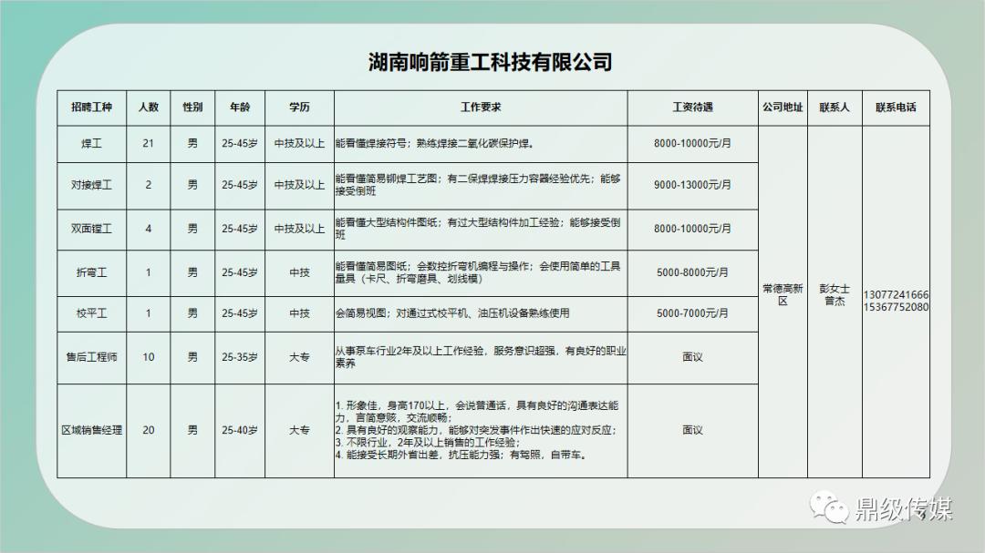 雨花区公路运输管理事业单位招聘启事概览