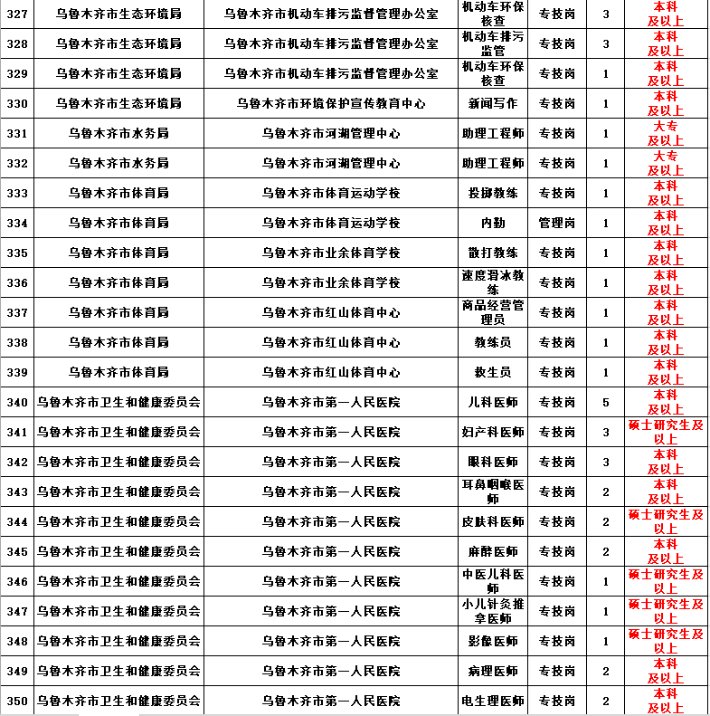 伊宁县成人教育事业单位领导团队工作展望及最新领导介绍