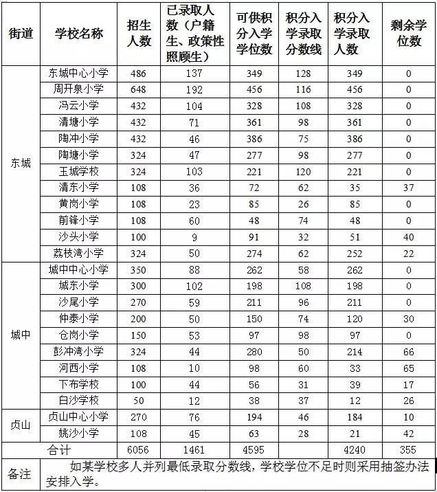 四会市小学新任领导引领未来教育新篇章