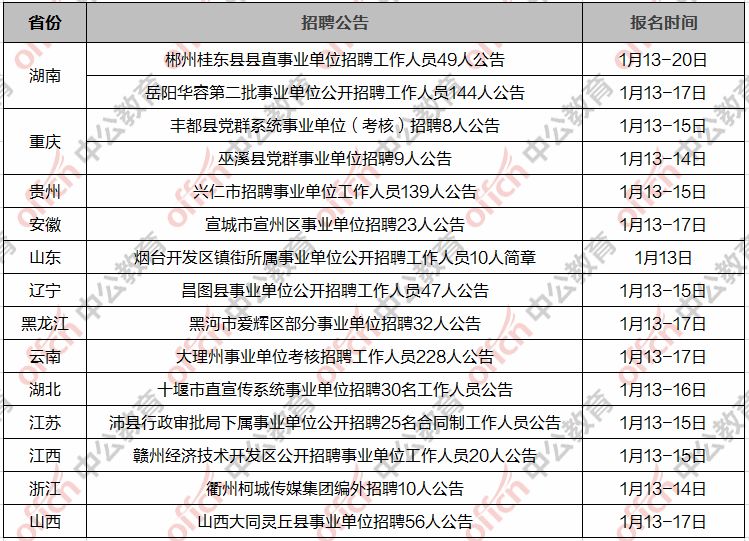 宁洱哈尼族彝族自治县数据和政务服务局最新招聘启事及概述