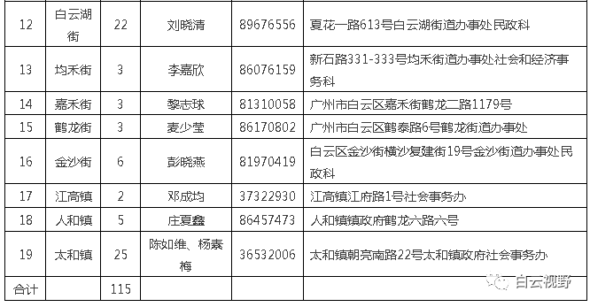 兰飞社区居委会招聘公告全新发布